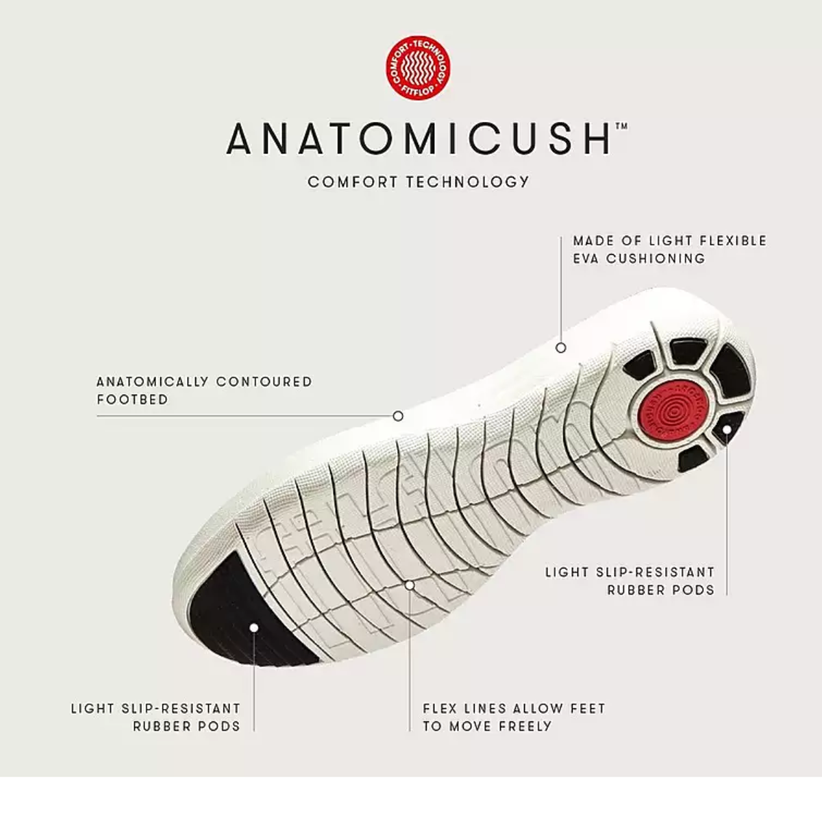 Illustration of the Rally e01 Knit Tennis Shoes in Black by FITFLOP USA LLC showing Anatomicush comfort technology with flexible EVA cushioning, anatomically contoured footbed, slip-resistant rubber pods, and an engineered knit upper for sustainable footwear.