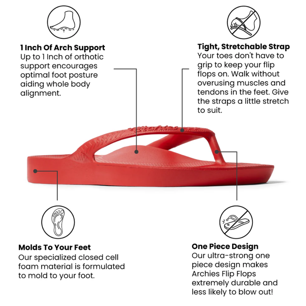 The ARCHIES Archies Flip Flops in Chilii Red are shown in profile, highlighting comfy arch support, a tight stretchable strap, custom foam material, and a durable one-piece design. Main image