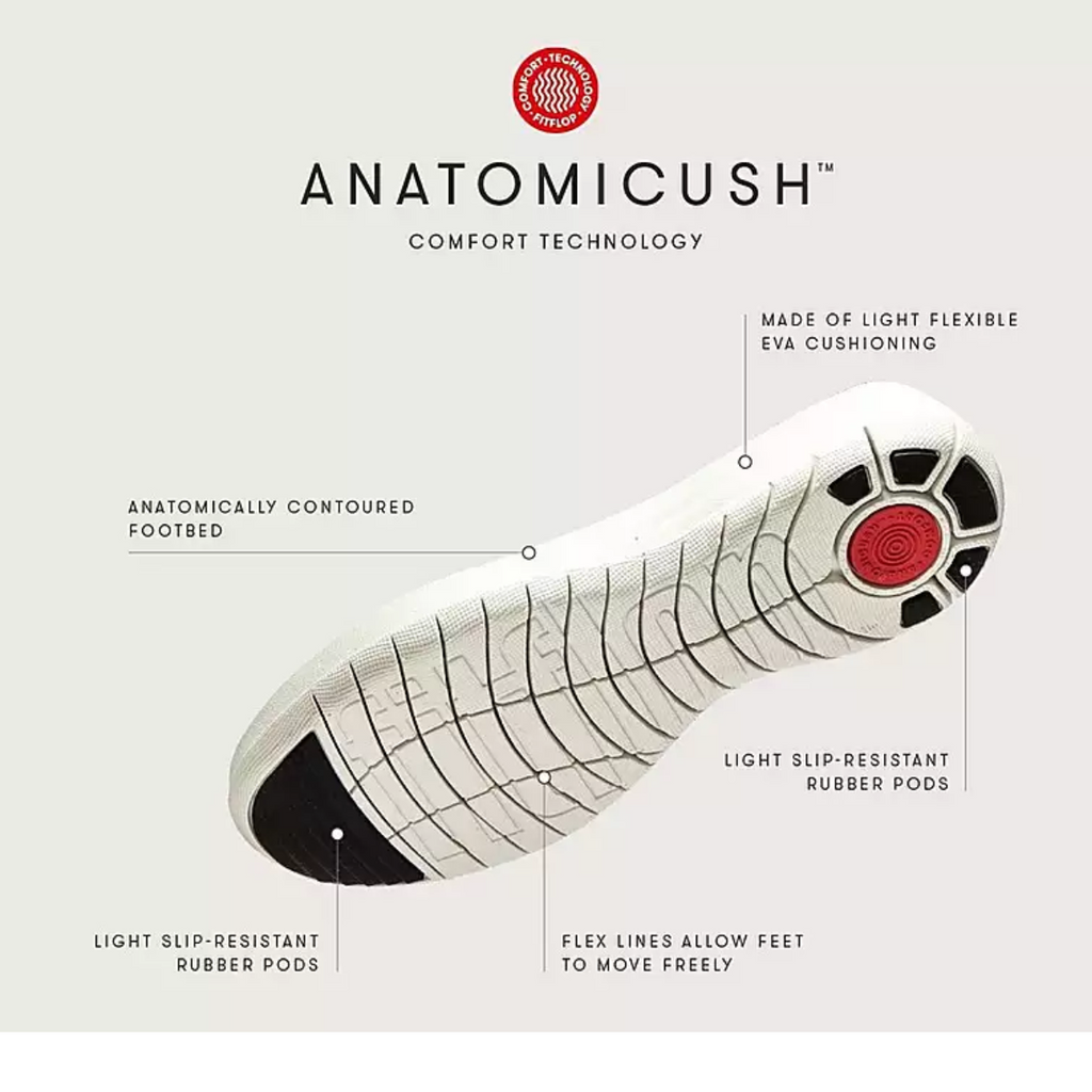 Illustration of the Rally e01 Knit Tennis Shoes in Black by FITFLOP USA LLC showing Anatomicush comfort technology with flexible EVA cushioning, anatomically contoured footbed, slip-resistant rubber pods, and an engineered knit upper for sustainable footwear.
